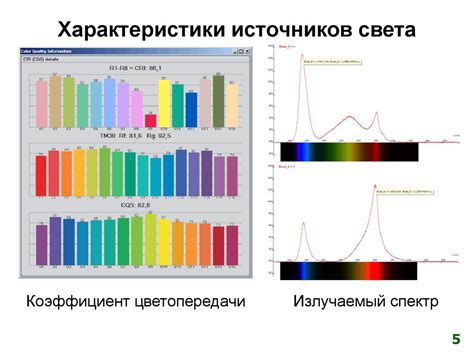 Световая эффективность и выбор оптимального источника освещения