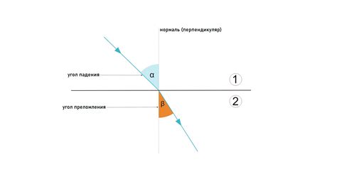 Световые потоки и угол падения света