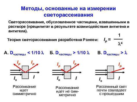 Светорассеивание в атмосфере