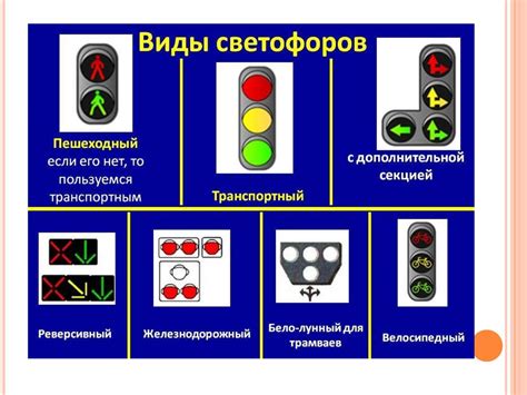 Светофоры и их работа