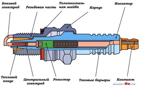 Свечи зажигания и их структура