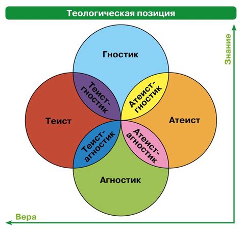 Свобода вероисповедания и коммунистические идеалы