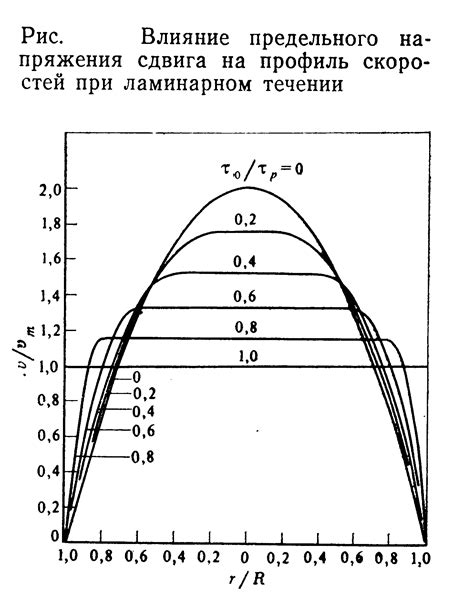 Свободное движение частиц