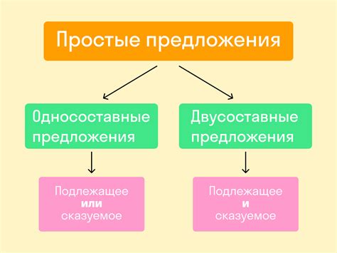 Сводки и типы предложений