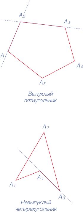 Свойства выпуклых многоугольников