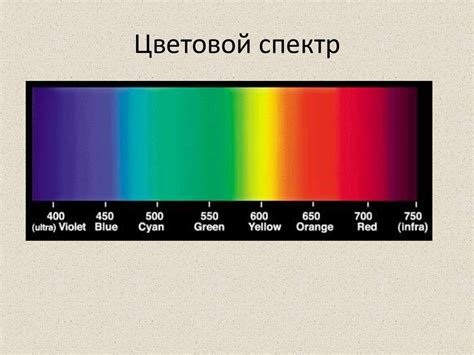 Свойства главных цветового спектра