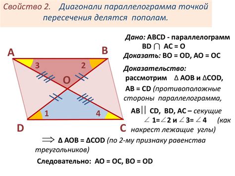 Свойства и особенности косинуса параллелограмма