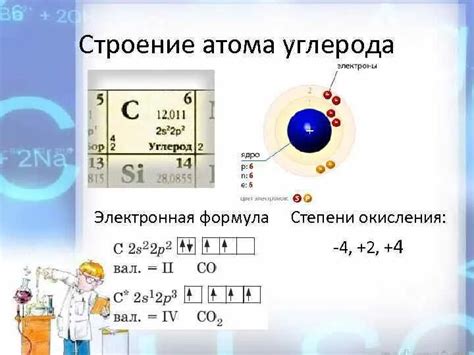 Свойства и химическая активность гибридизированных атомов углерода