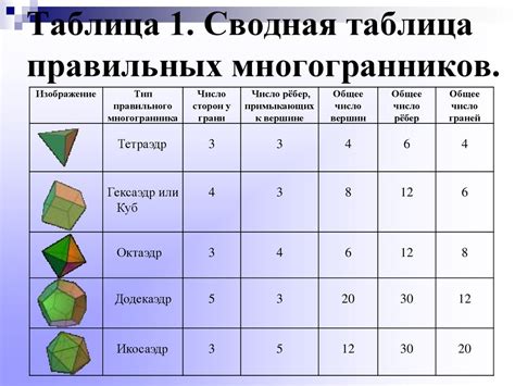 Свойства многогранников