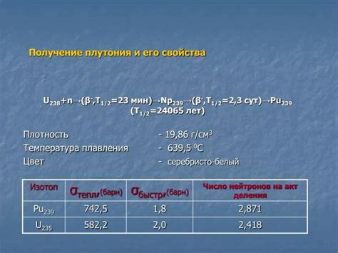 Свойства плутония