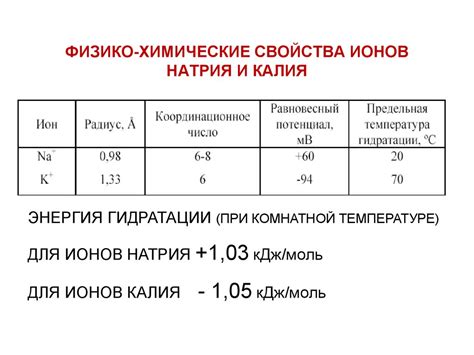 Свойства составных ионов