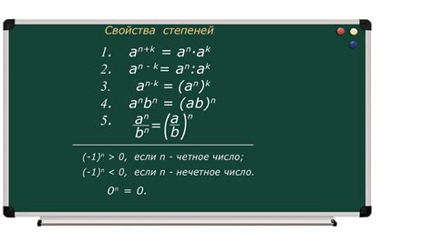 Свойства степени 0