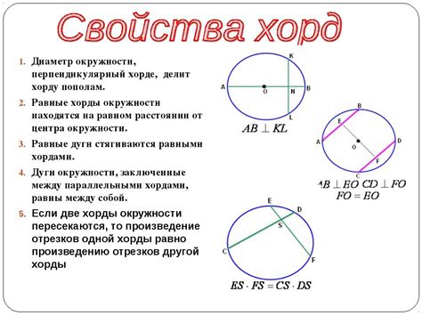 Свойства хорды