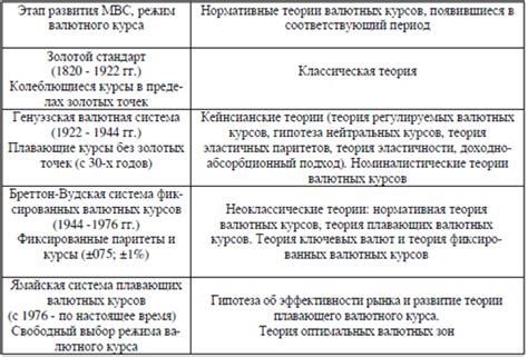 Своп на падение валютного курса: механизм и особенности