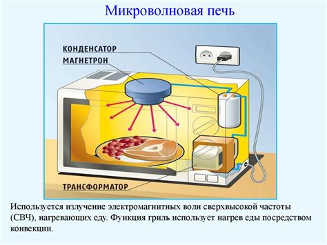 Сворачивание сливок: физический процесс