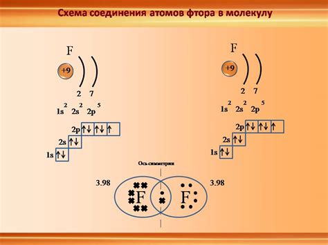 Связи между шакалами и азами