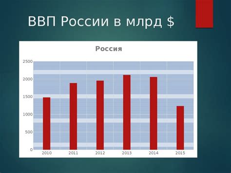 Связи национальных экономик: переход от временных к постоянным