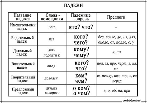 Связь "ь" с грамматическими падежами