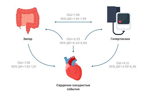 Связь гипертонии с образом жизни