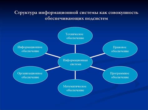 Связь и информационная поддержкаОрганизация работы систем связи и информационного обеспечения