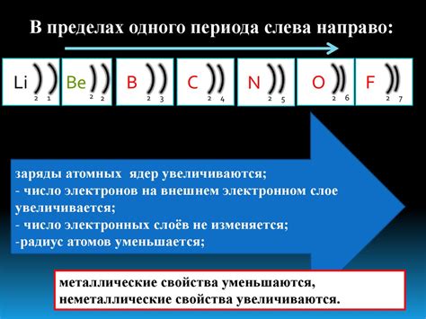 Связь количества электронов на внешнем слое с химической реактивностью