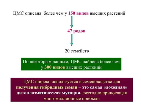 Связь мазни и фертильности