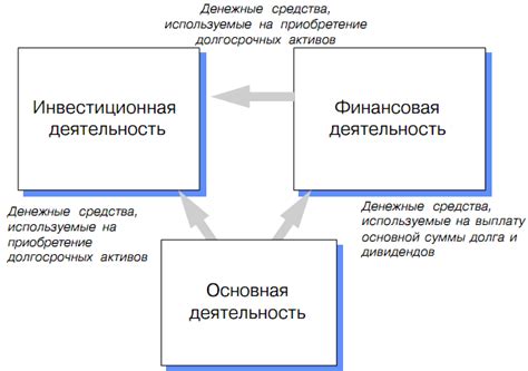 Связь между "полезной" деятельностью и счастьем