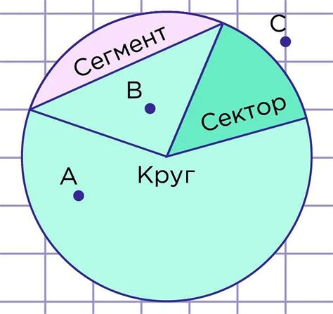 Связь между диаметром и окружностью