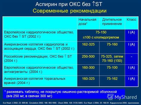 Связь между дозировкой аспирина и вероятностью развития поноса