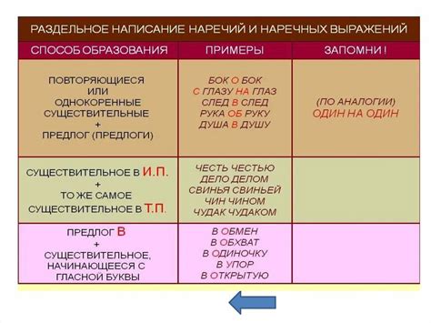 Связь между количеством n и смыслом наречий