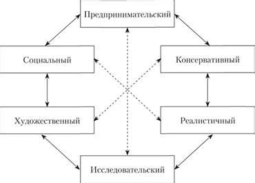 Связь между типом личности и финансовым состоянием