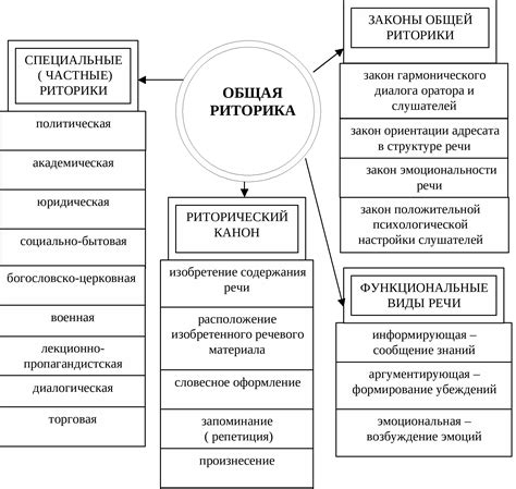 Связь риторики с демократией и судебными процессами