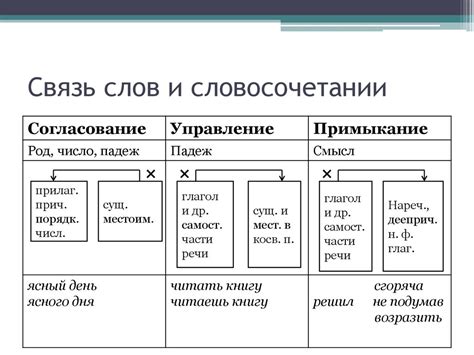 Связь слов "солнечной" и "солнечный"