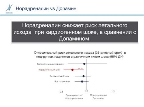 Связь с допамином