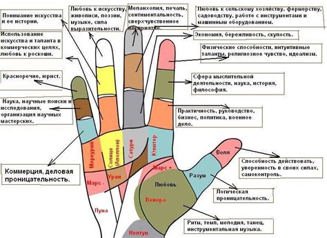 Связь с особенностями руки