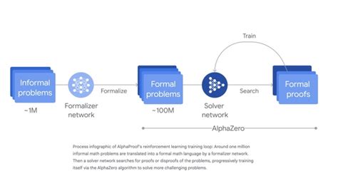 Связь с поддержкой Google для решения сложных случаев