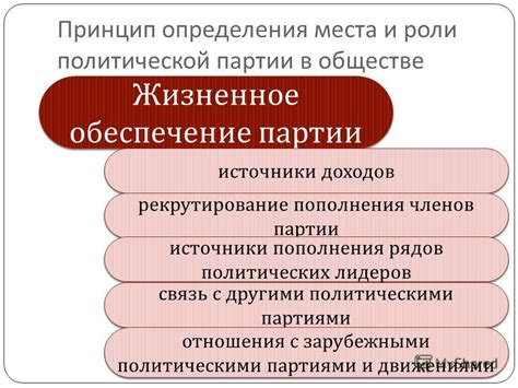 Связь с политическими интересами