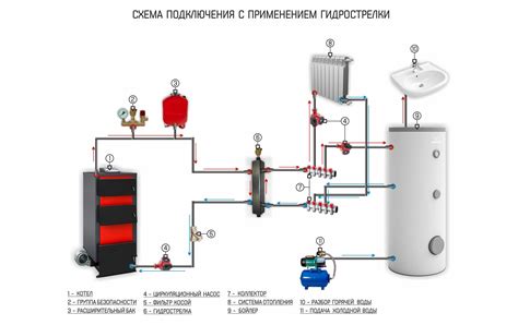 Связь с равномерностью нагрева продукта