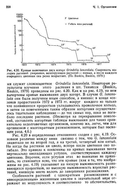 Связь с размножением