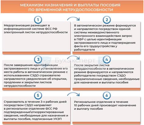 Сдача отчетности в ФСС через программу ЗУП