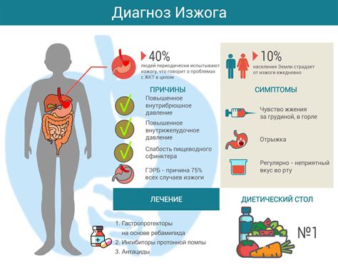 Сделайте паузу после еды и предотвратите изжогу