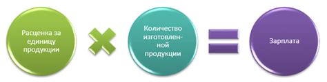 Сдельная оплата статей: особенности и принципы