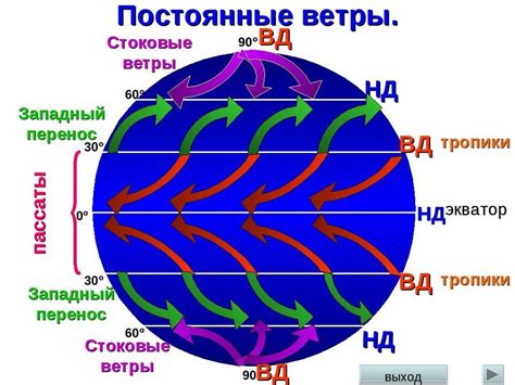 Северные ветры и их роль