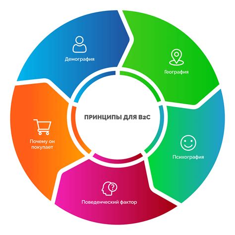 Сегментация клиентов для эффективной работы