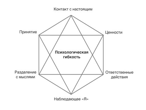 Сегментация ролей и ответственности