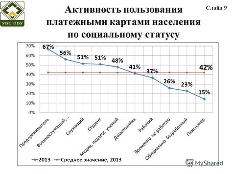 Сегрегация по социальному статусу