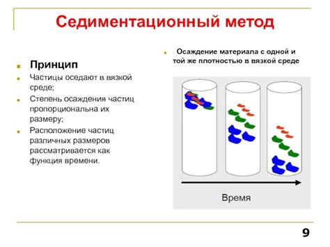 Седиментационный метод