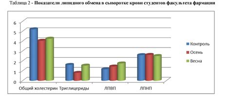 Сезонное изменение грибного местообитания