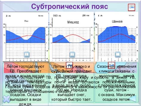 Сезонные изменения ветра