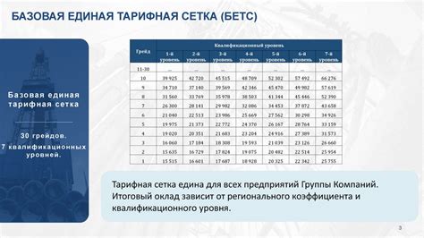 Сезонные изменения в системе оплаты